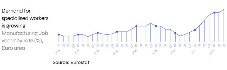 Gráfico de crescimento da demanda por profissionais especializados.